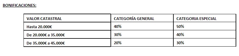 Bonificación IBI 2013