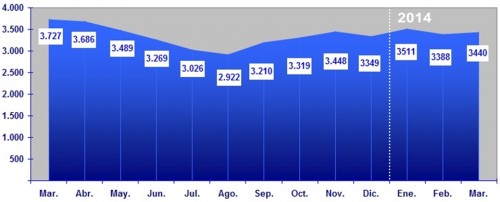 Marzo 13 - marzo 14 2