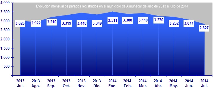 Paro julio 2013 julio 2014 II