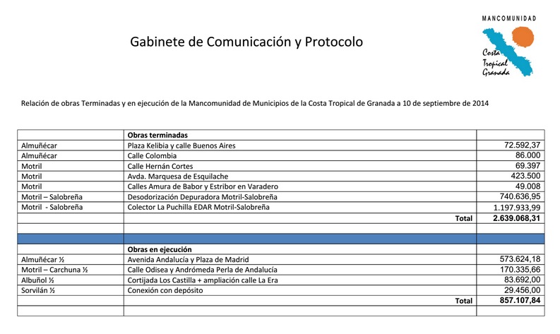 Relación de obras terminadas o en ejecución