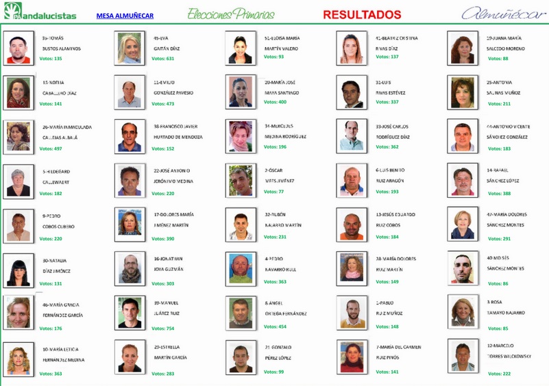 Mesa Almuñécar, candidatos Almuñécar Mesa Almuñécar, candidatos Almuñécar