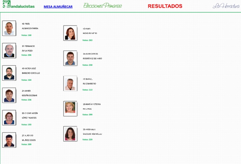 Mesa Almuñécar, candidatos La Herradura Mesa Almuñécar, candidatos La Herradura