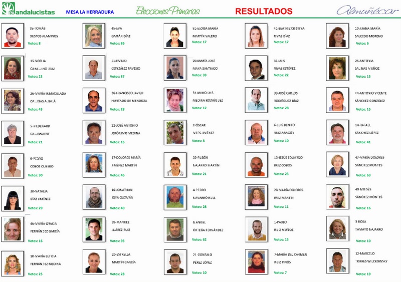 Mesa La Herradura, candidatos Almuñécar Mesa La Herradura, candidatos Almuñécar