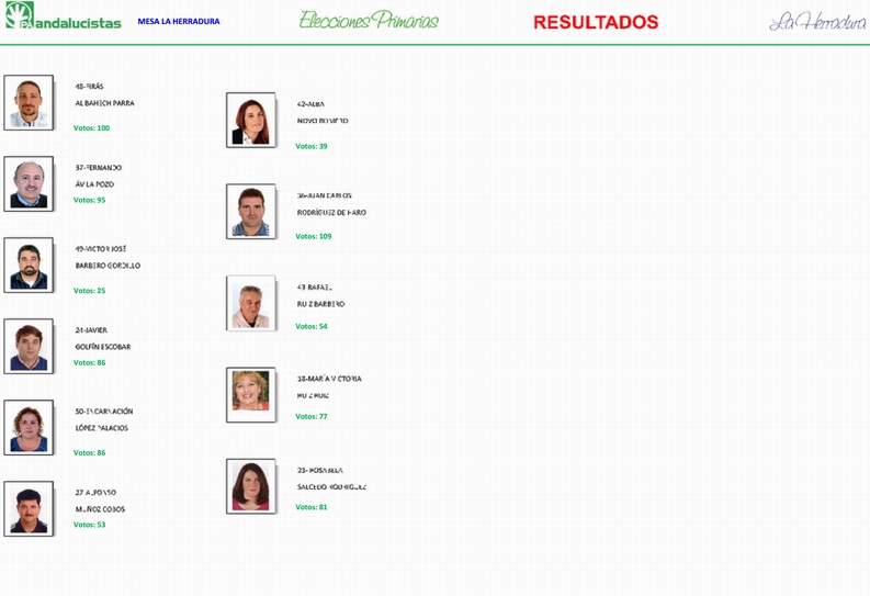 Mesa La Herradura, candidatos La Herradura Mesa La Herradura, candidatos La Herradura