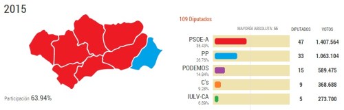 Resultados elecciones al Parlamento de Andalucía 2015