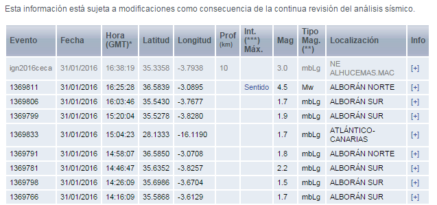 La estación de Alborán Norte registra un seismo de 4,4 grados de magnitud 2
