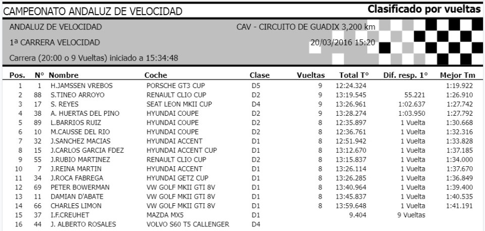 Humberto Janssens ganó la primera del Andaluz de Circuitos celebrado en Guadix_Clasificación
