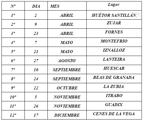 El V Circuito de Carreras por Montaña aúna turismo y deporte en el entorno natural de la provincia