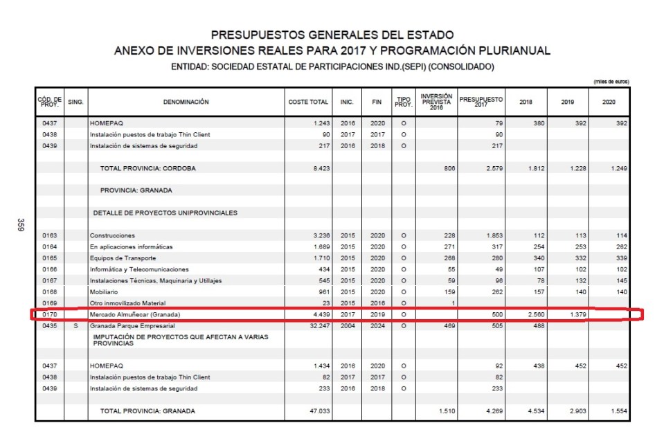 partida presupuesto mercado 2017_