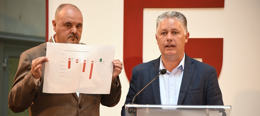 Visogsa logró en 2016 cambiar la tendencia económica