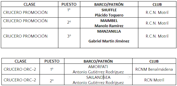 Clasificiación II Regata Costa Tropical