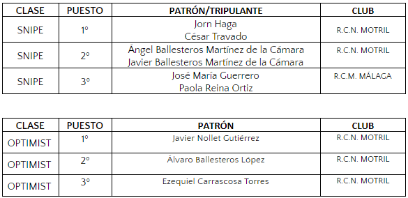 Clasificiación II Regata Costa Tropical.