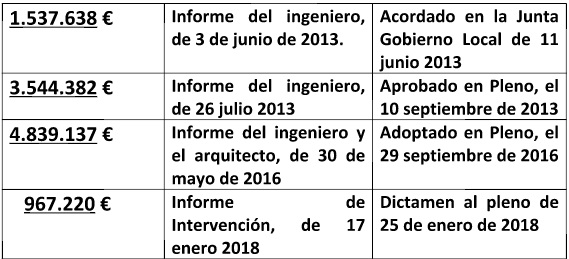 Reclamaciones del Ayuntamiento a la empresa Hermanos García Motril en concepto de compensaciones o daños, asunto Mercado