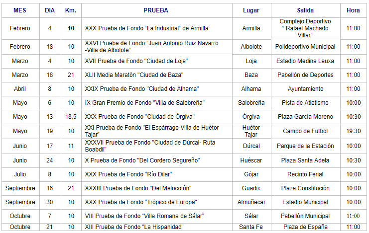 Calendario Gran Premio de Fondo 2018