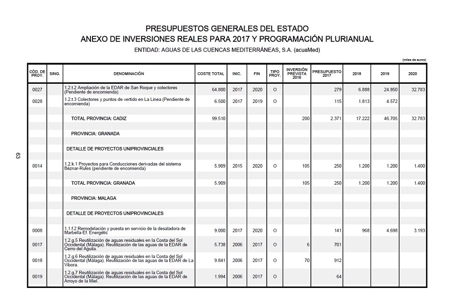 presupuestos 2017 acuamed rules
