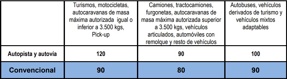 Límites de velocidad.jpg