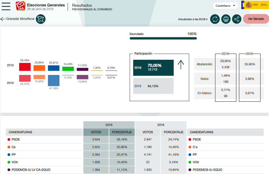 Elecciones Generales del 28 de abril Almuñécar.png