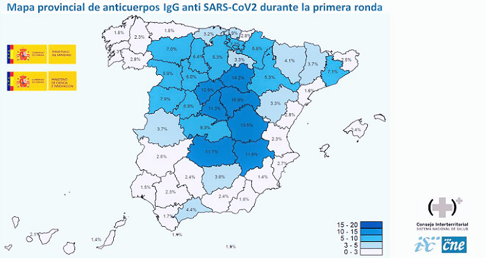 Los primeros resultados del ENECovid19 muestran que el 5% de la población ha desarrollado anticuerpos